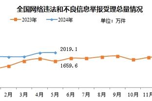 92年后英超每赛季周薪最高球员：近两个赛季哈兰德86.5万镑最高